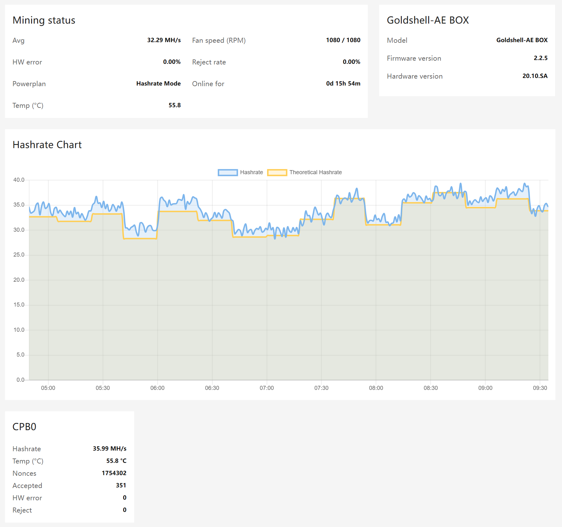 【New】Goldshell AE BOX ALEO Miner 37Mh/s 360W